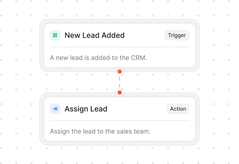 Task Automation flowchart preview