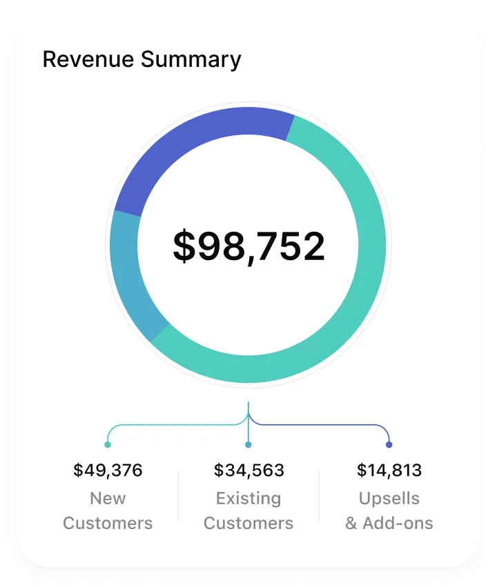 Analytics panel preview
